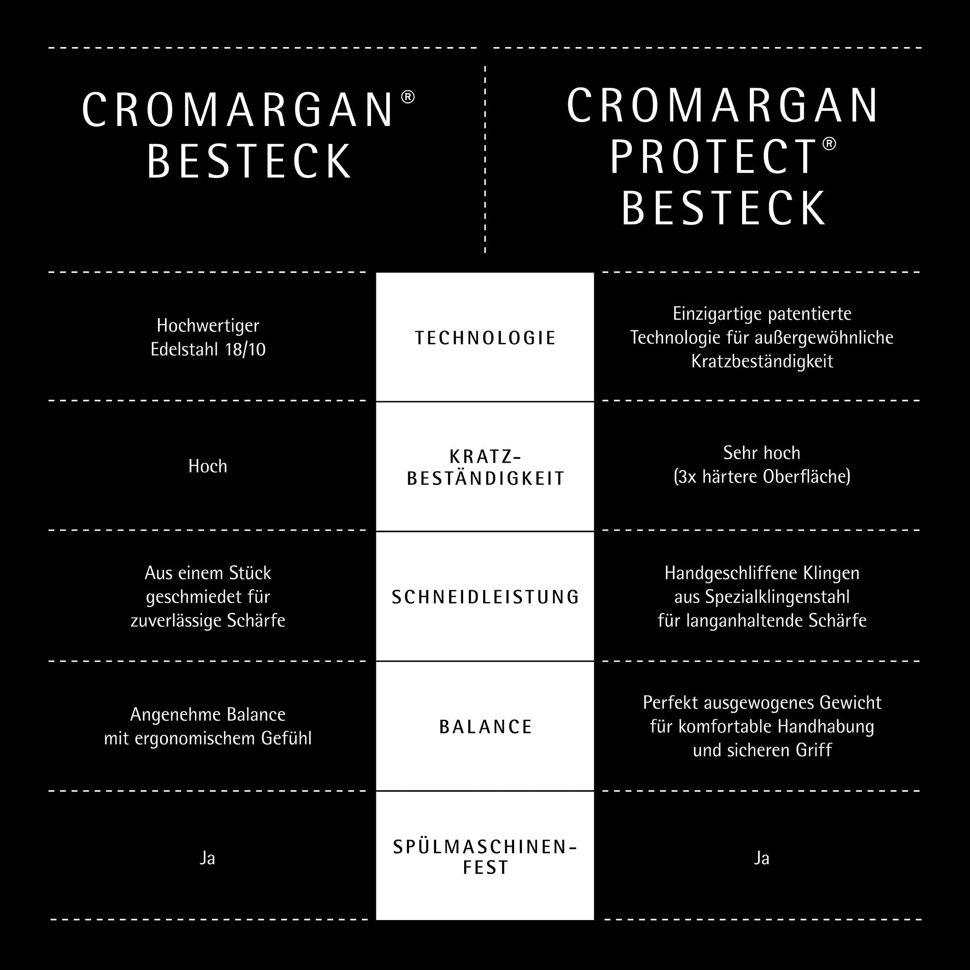 Alteo bestikksett 30 deler Cromargan rustfritt stål matt håndtak nærbilde